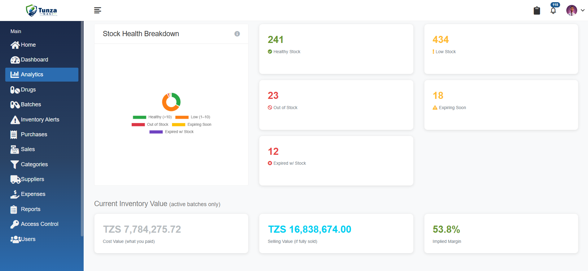 Tunza Nasi inventory health dashboard, showing stock health breakdown and current inventory value